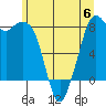 Lummi tide chart for Tuesday, June 6, 2023
