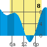 Lummi tide chart for Thursday, June 8, 2023