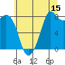 Lummi tide chart for Saturday, July 15, 2023