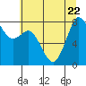 Lummi tide chart for Saturday, July 22, 2023