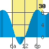 Lummi tide chart for Sunday, July 30, 2023