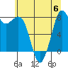 Lummi tide chart for Thursday, July 6, 2023