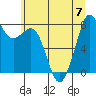 Lummi tide chart for Friday, July 7, 2023