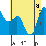 Lummi tide chart for Saturday, July 8, 2023