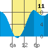 Lummi tide chart for Friday, August 11, 2023