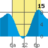 Lummi tide chart for Tuesday, August 15, 2023