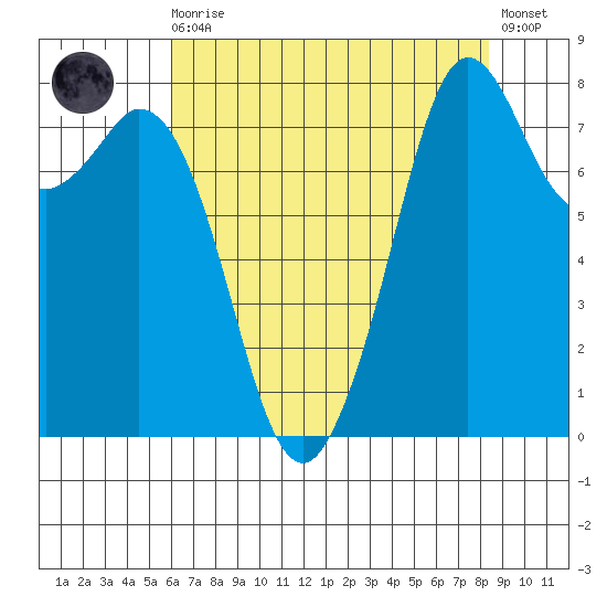 Lummi tide chart for Wednesday, August 16, 2023