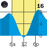 Lummi tide chart for Wednesday, August 16, 2023