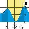 Lummi tide chart for Friday, August 18, 2023