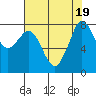 Lummi tide chart for Saturday, August 19, 2023