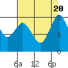 Lummi tide chart for Sunday, August 20, 2023