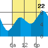 Lummi tide chart for Tuesday, August 22, 2023