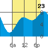 Lummi tide chart for Wednesday, August 23, 2023