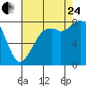 Lummi tide chart for Thursday, August 24, 2023