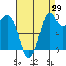 Lummi tide chart for Tuesday, August 29, 2023