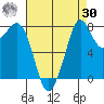 Lummi tide chart for Wednesday, August 30, 2023