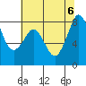 Lummi tide chart for Sunday, August 6, 2023