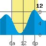 Lummi tide chart for Tuesday, September 12, 2023