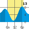 Lummi tide chart for Wednesday, September 13, 2023