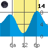 Lummi tide chart for Thursday, September 14, 2023