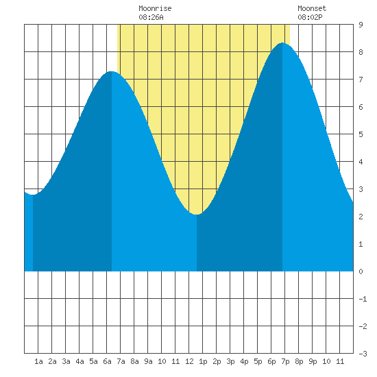 Lummi tide chart for Saturday, September 16, 2023
