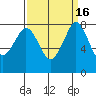 Lummi tide chart for Saturday, September 16, 2023
