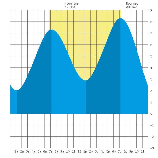 Lummi tide chart for Sunday, September 17, 2023