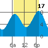 Lummi tide chart for Sunday, September 17, 2023