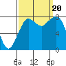Lummi tide chart for Wednesday, September 20, 2023