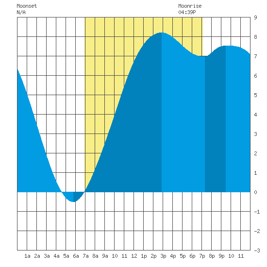 Lummi tide chart for Saturday, September 23, 2023