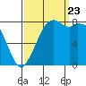 Lummi tide chart for Saturday, September 23, 2023