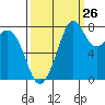 Lummi tide chart for Tuesday, September 26, 2023