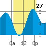 Lummi tide chart for Wednesday, September 27, 2023