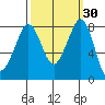 Lummi tide chart for Saturday, September 30, 2023