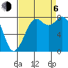 Lummi tide chart for Wednesday, September 6, 2023
