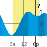 Lummi tide chart for Thursday, September 7, 2023
