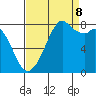 Lummi tide chart for Friday, September 8, 2023