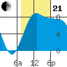 Lummi tide chart for Saturday, October 21, 2023