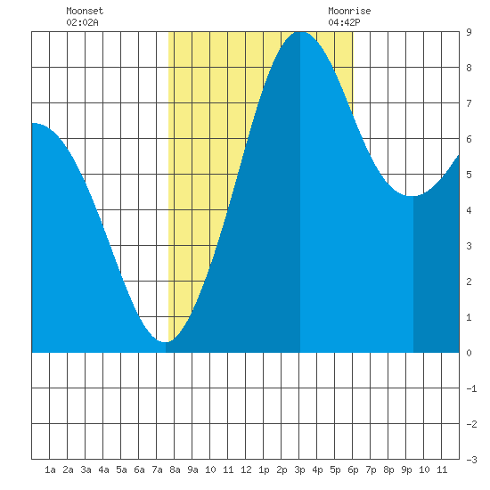 Lummi tide chart for Tuesday, October 24, 2023