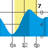 Lummi tide chart for Saturday, October 7, 2023