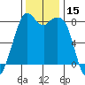 Lummi tide chart for Wednesday, November 15, 2023