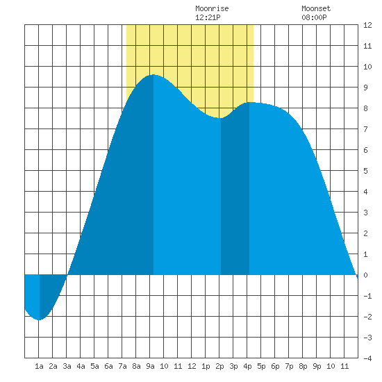 Lummi tide chart for Friday, November 17, 2023
