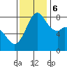 Lummi tide chart for Monday, November 6, 2023