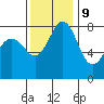 Lummi tide chart for Thursday, November 9, 2023