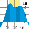 Lummi tide chart for Friday, December 15, 2023