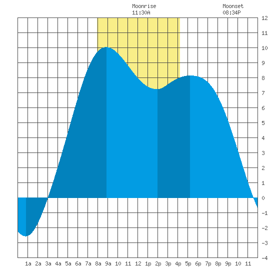 Lummi tide chart for Saturday, December 16, 2023