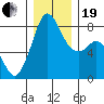 Lummi tide chart for Tuesday, December 19, 2023