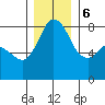 Lummi tide chart for Wednesday, December 6, 2023