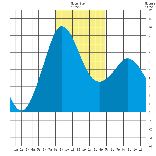 Lummi tide chart for Tuesday, January 16, 2024