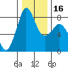Lummi tide chart for Tuesday, January 16, 2024